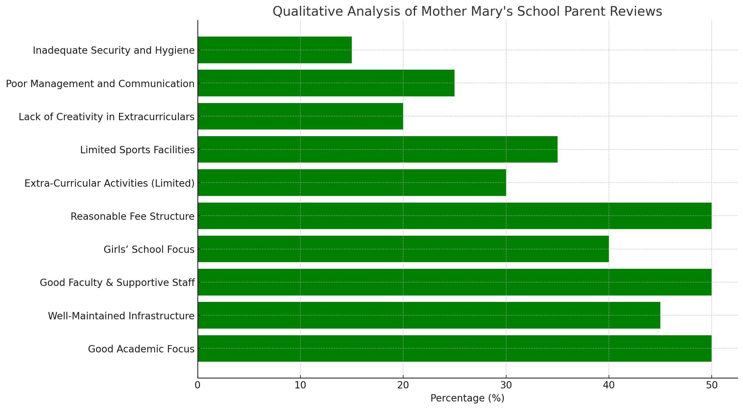 image-1769140214813 Mother Mary's School, Parent Reviews