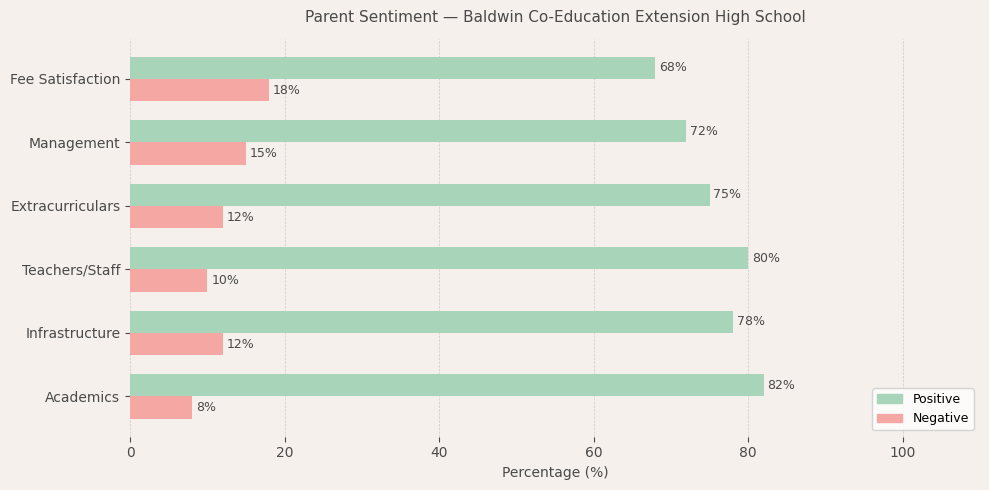 image-1774864289983 Baldwin Co-Education Extension High School Parent Review