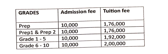 Fee Structure of The Cambridge International School: