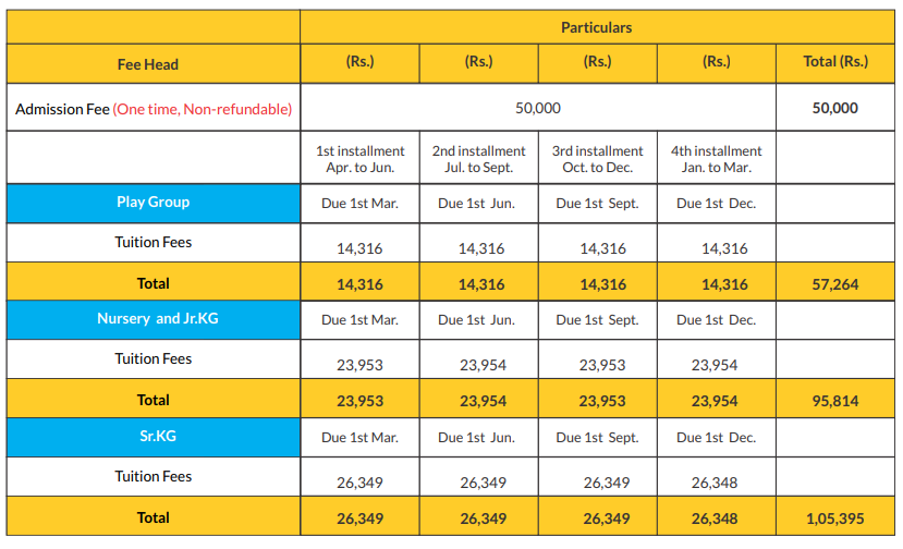 Image 1765536147596 The Orbis School Fee Structure: