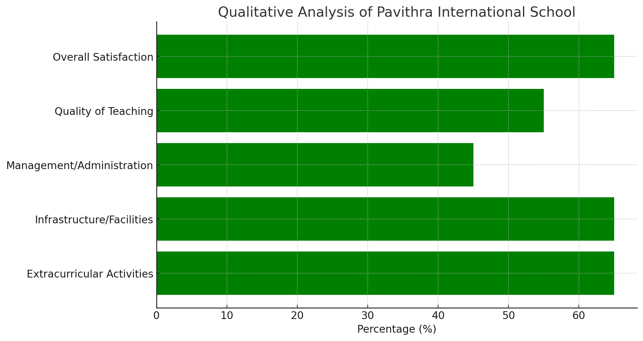 Pavithra International School Parent Reviews