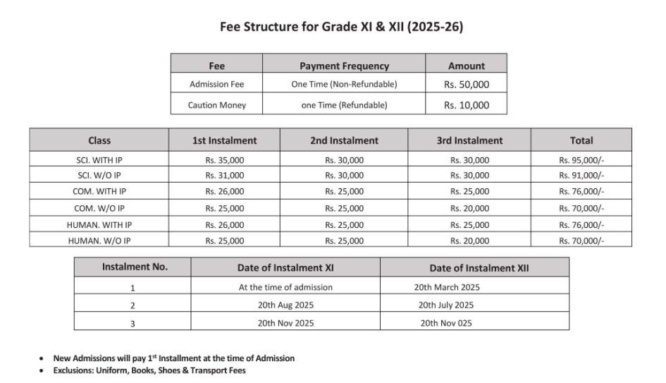 Fee Structure