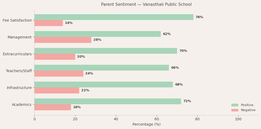 image-1781715602035 Vanasthali Public School Parent Review
