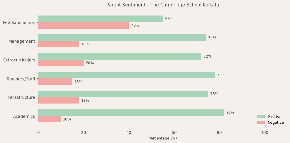 image-1780669910719 The Cambridge School Kolkata Parent Review
