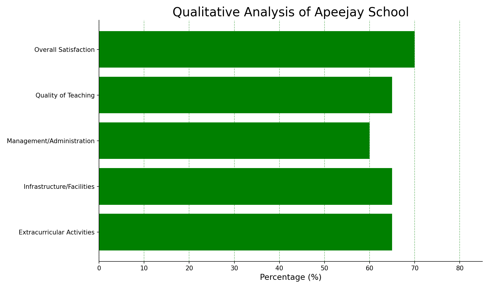image-1788241538149 Parent Review of Apeejay School
