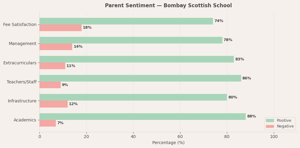 Bombay International School