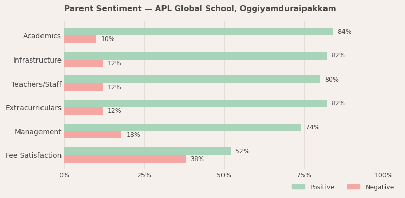 image-1779893405838 APL Global School Parent Review