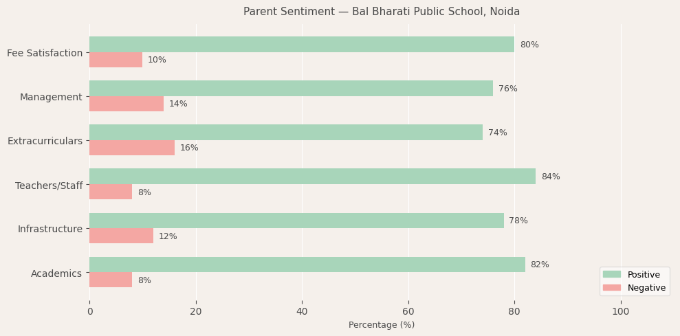 image-1780225113342 Bal Bharati Public School Parent Review