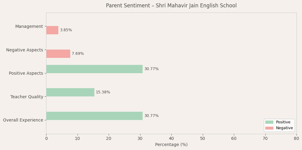 image-1781027448565 Shri Mahavir Jain English School Parent Review