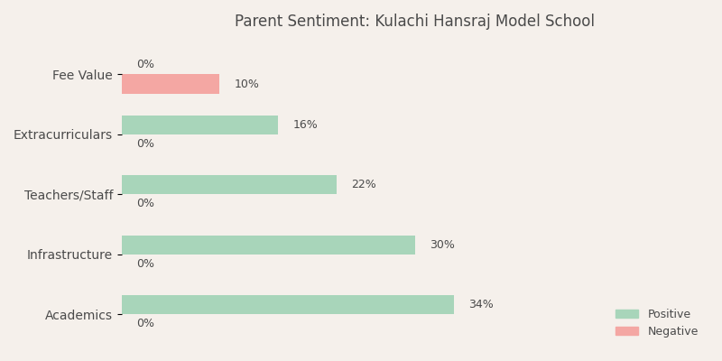 image-1782906041567 Kulachi Hansraj Model School Parent Review
