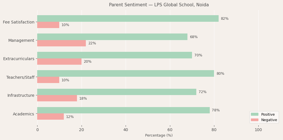 image-1780225257739 LPS Global School Parent Review