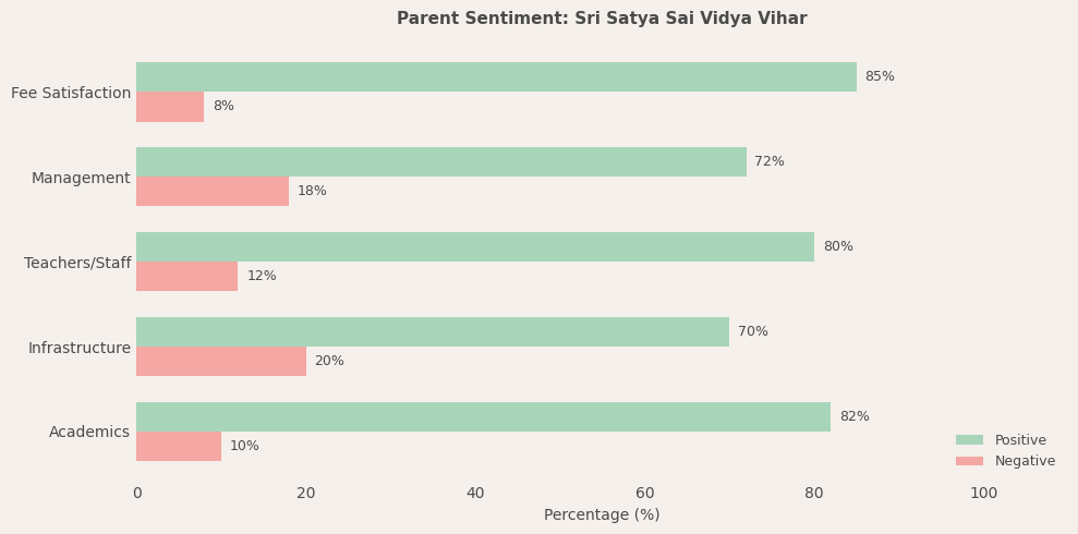 image-1780671299418 Sri Satya Sai Vidya Vihar Parent Review