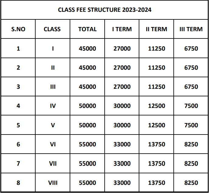 Image 1760932015515 Fee Structure for Sri Chaitanya Techno School