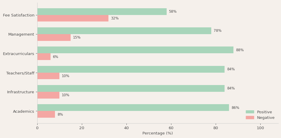The Doon School Parent Review