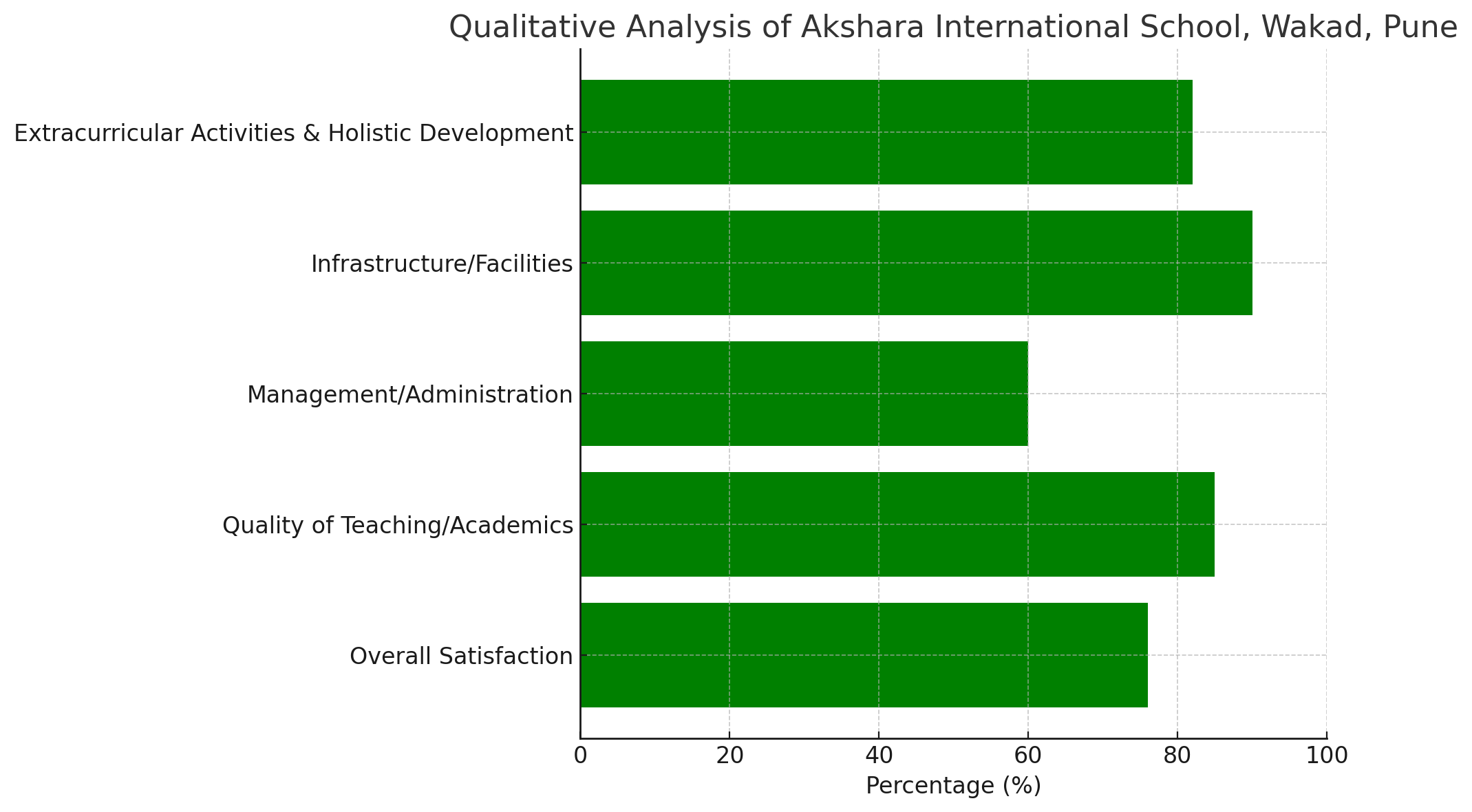 Analysis of Parent Reviews for Akshara International School, Wakad, Pune