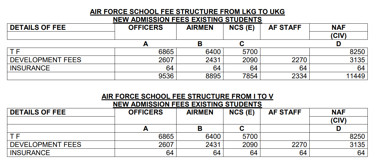 Fee Structure