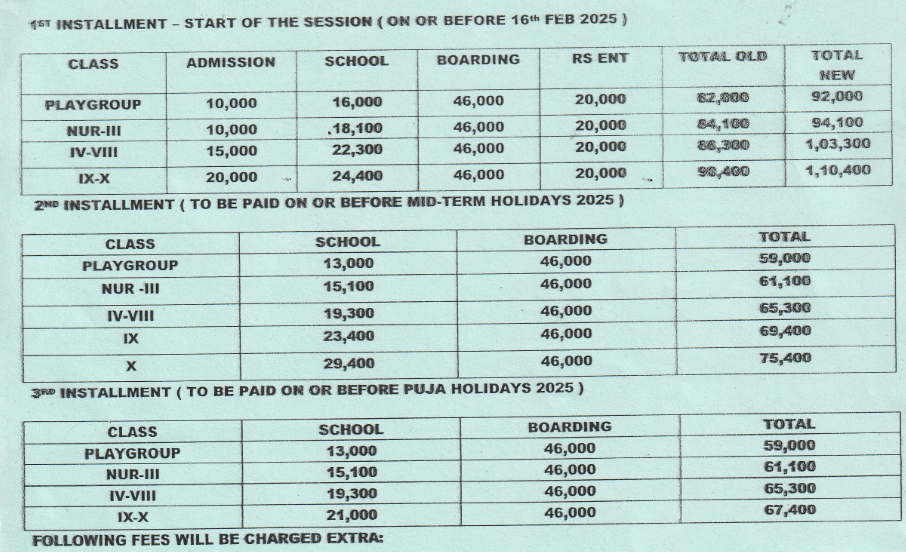 Himali Boarding School Fee Structure