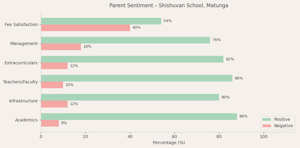 image-1782589117081 Shishuvan School Parent Review