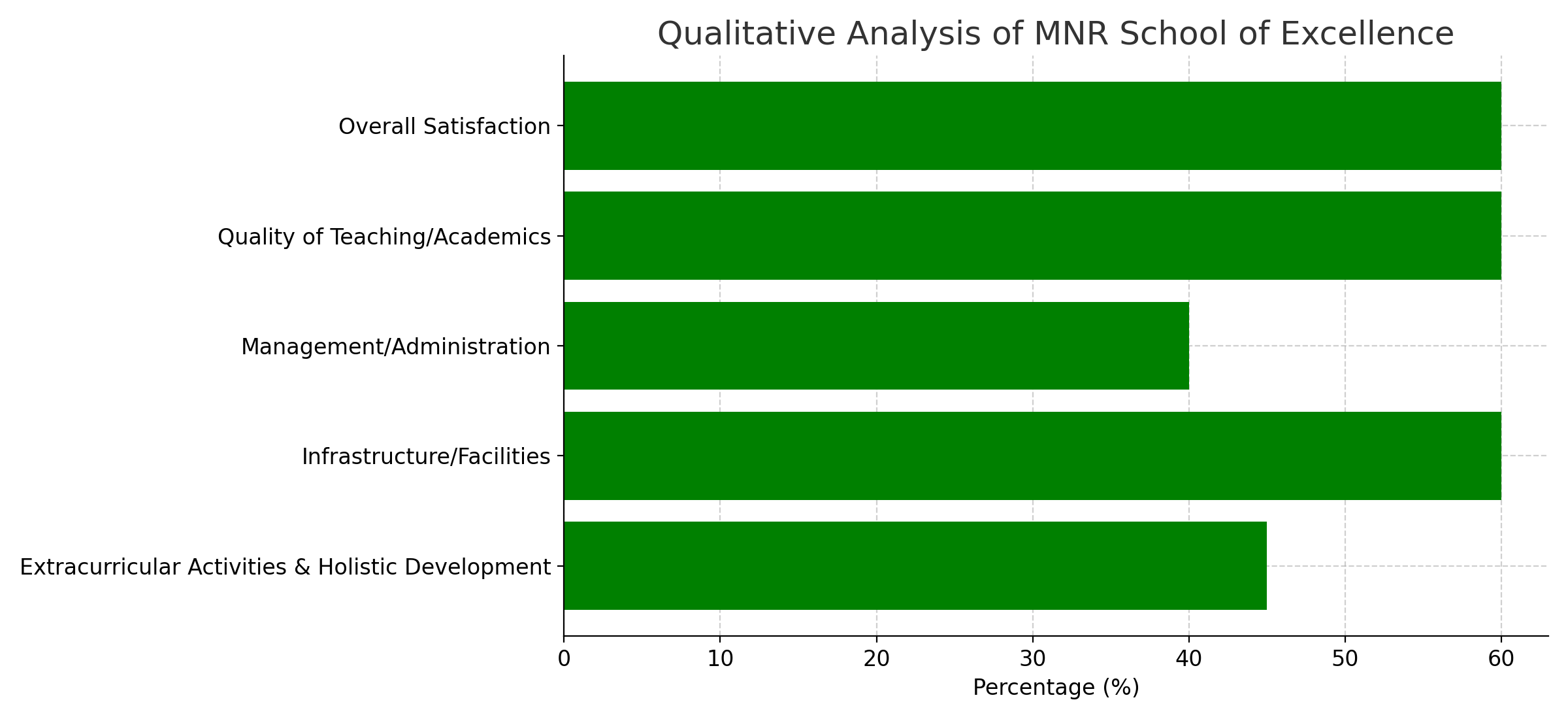image-1790595646353 MNR School of Excellence Parent Reviews