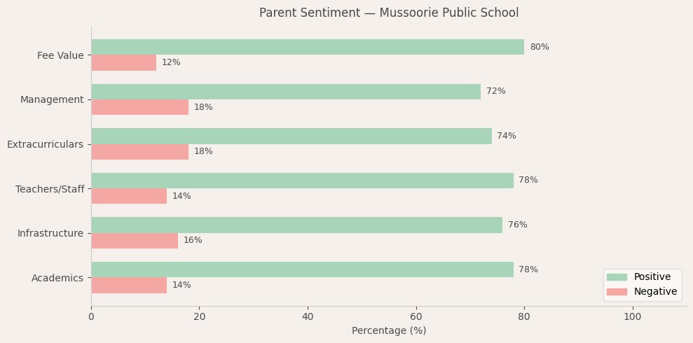 image-1774705653116 Mussoorie Public School — Parent Review