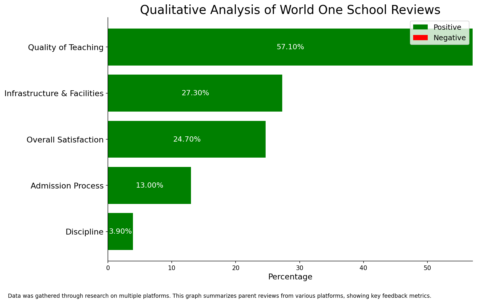 image-1789456806188 World One School Parent Reviews