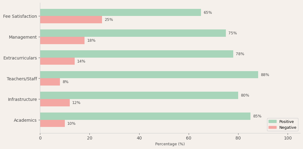 The Indian Public School (TIPS) Parent Review