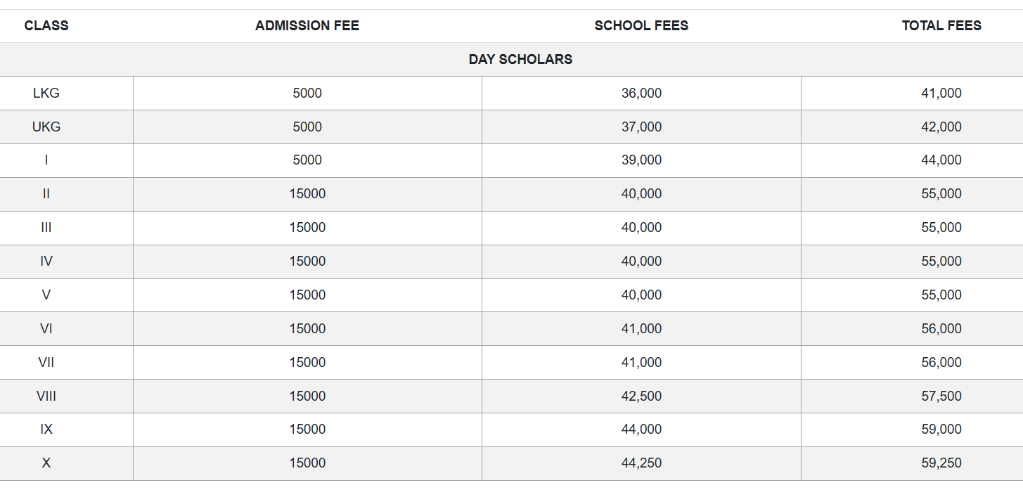 Fee Structure