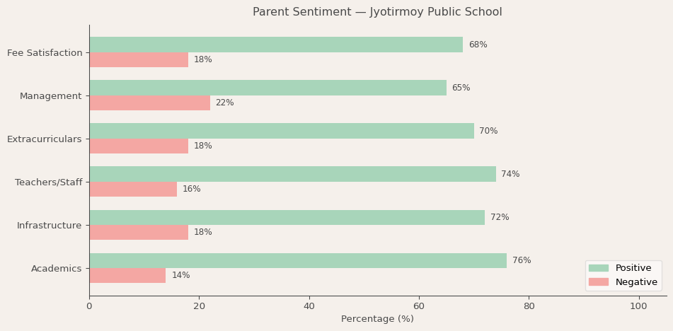image-1781370907762 Jyotirmoy Public School Parent Review
