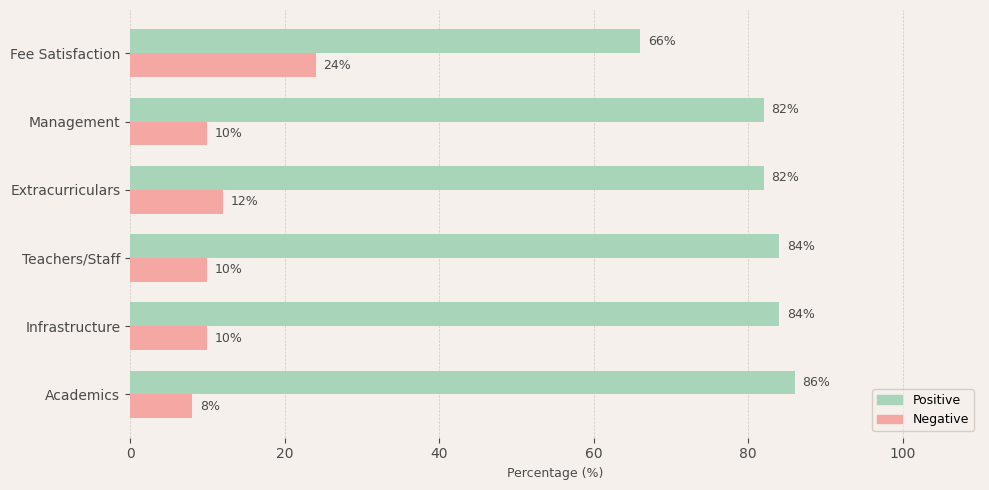 Lalaji Memorial Omega International School Chennai Parent Review