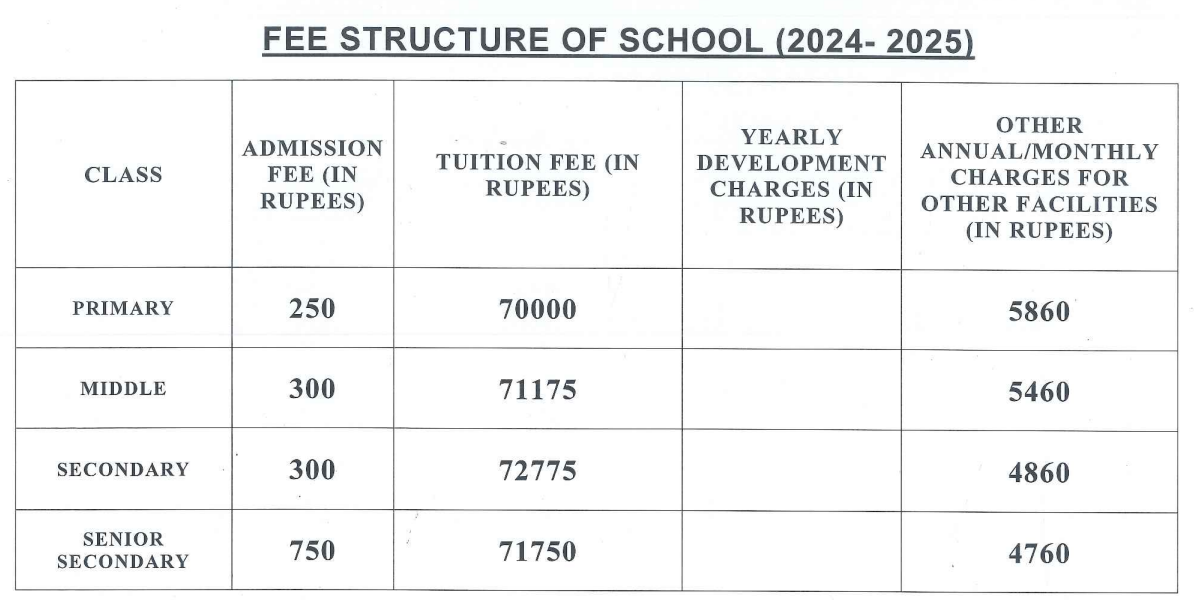 Fee Structure At Chettinad Vidyashram