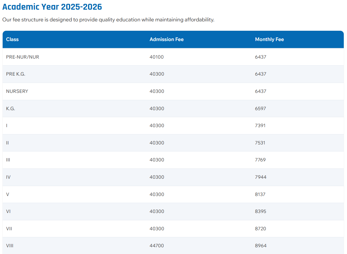 Fee structure of St. Joseph Senior Secondary School