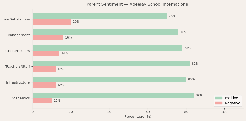 image-1781377747638 Apeejay School International Parent Review