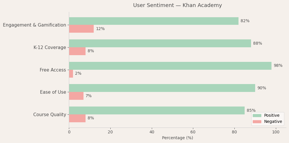 image-1782236809686 Khan Academy User Sentiment