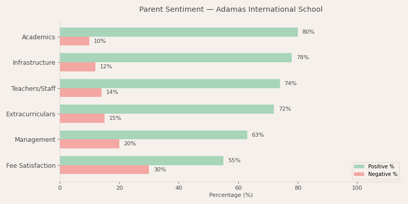 Adamas International School Parent Review