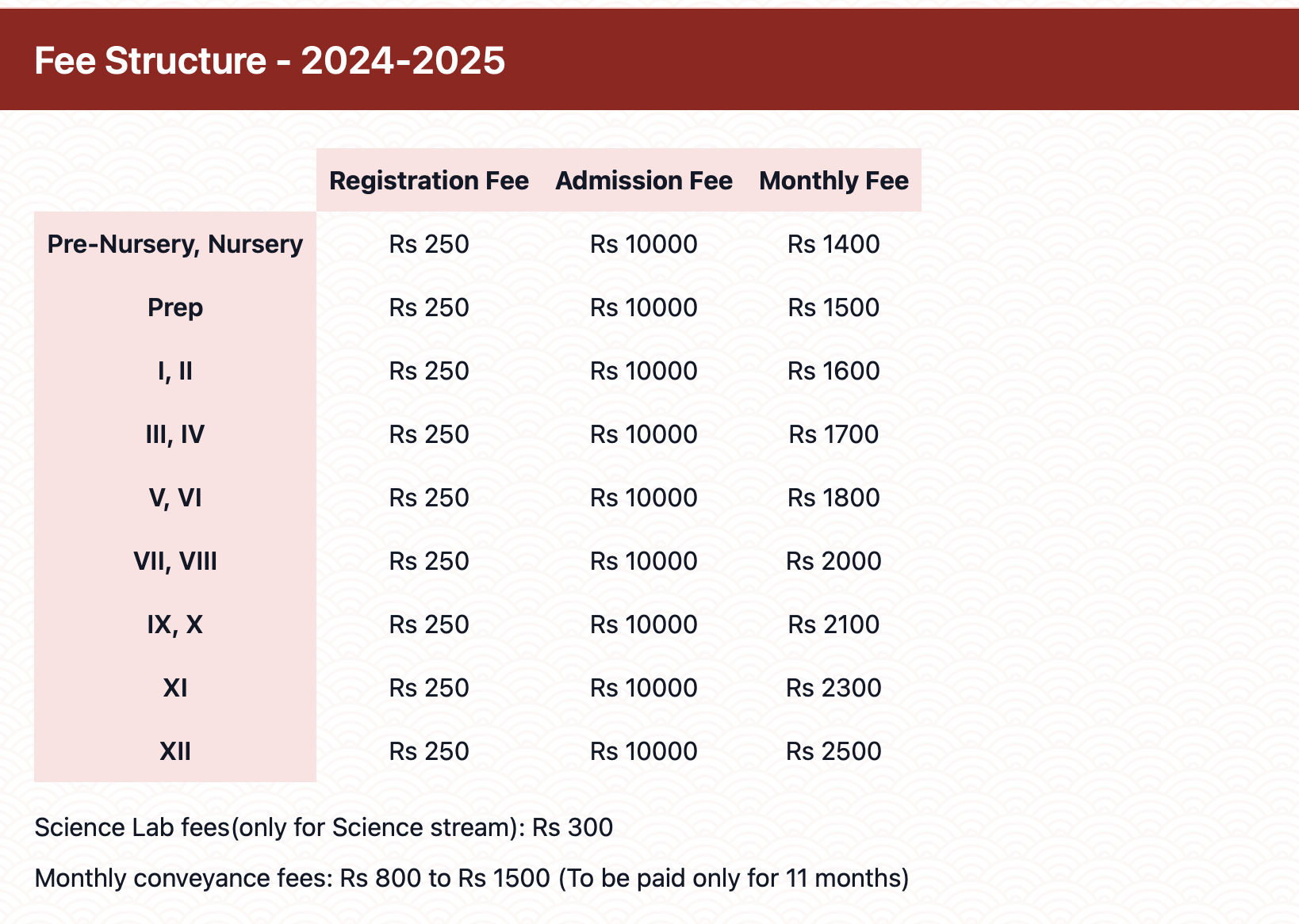 Fee Structure for Spring Dale School