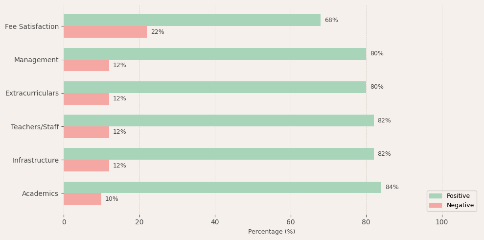 image-1773047582458 Velammal Vidyalaya Sholinganallur Parent Review
