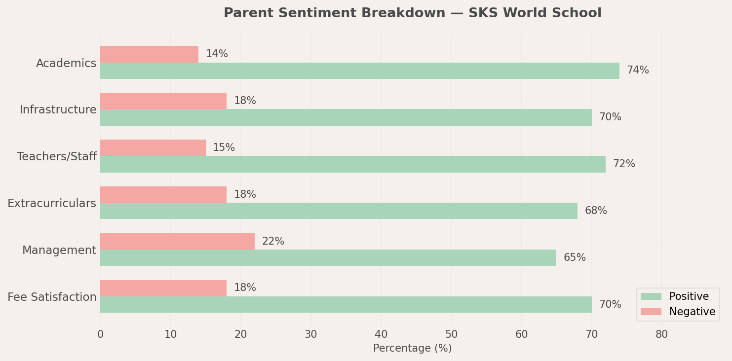 SKS World School Parent Review