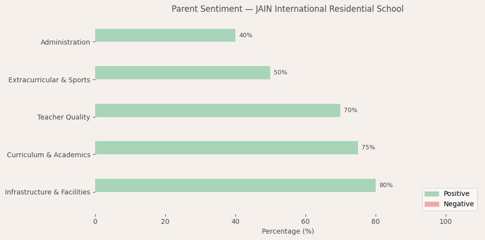 image-1781100589444 JAIN International Residential School Parent Review
