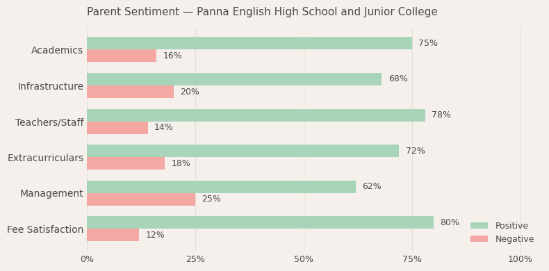 image-1779976956187 Panna English High School and Junior College Parent Review