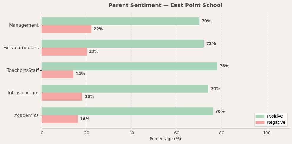 image-1773825972294 East Point School Parent Review