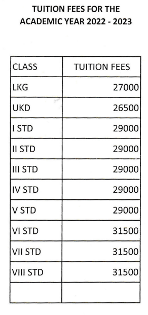 Fee Structure of Jaigopal Garodia National Higher Secondary School: