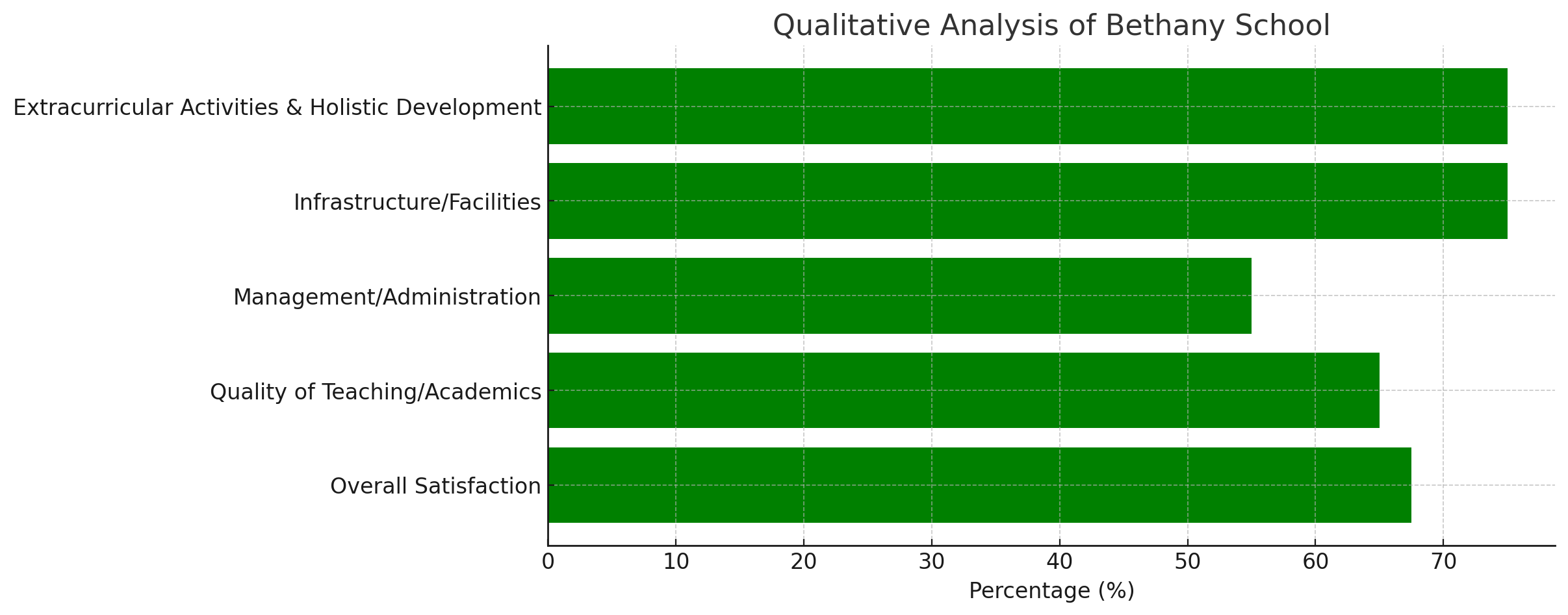 Bethany School Parent Reviews