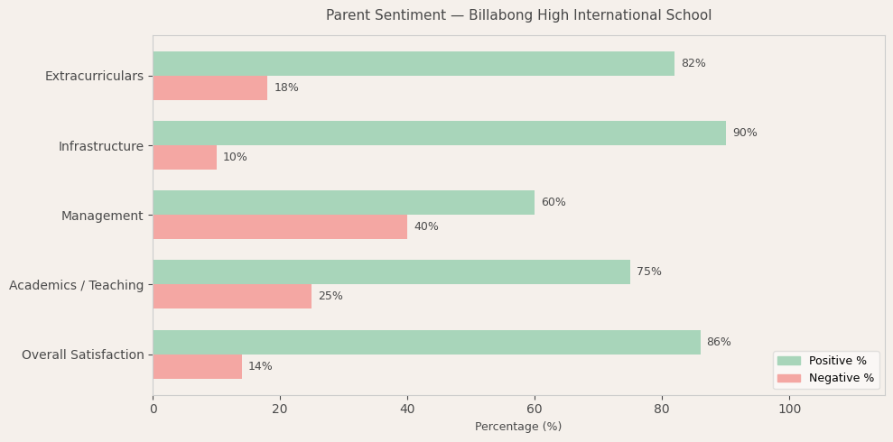 image-1781011780977 Billabong High International School Parent Reviews
