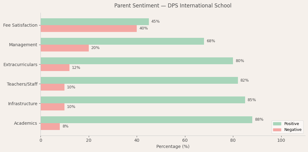 image-1774550949064 DPS International School Parent Review
