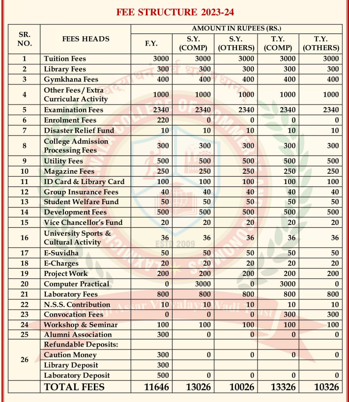 Fees Structure: