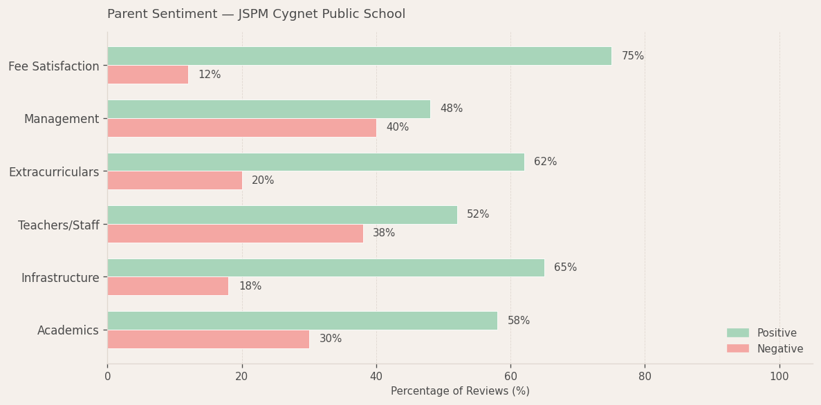 JSPM Cygnet Public School Hadapsar Parent Review