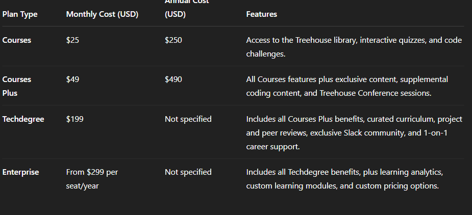 Fees at Treehouse