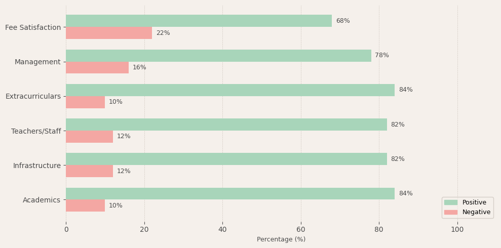 Velammal Global School Chennai Parent Review