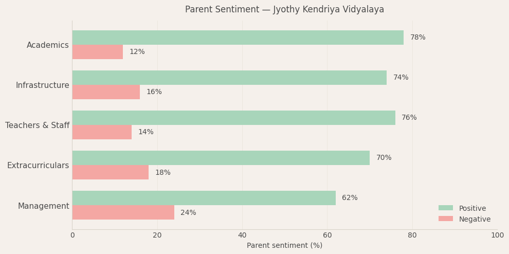 image-1779985595673 Jyothy Kendriya Vidyalaya Parent Review