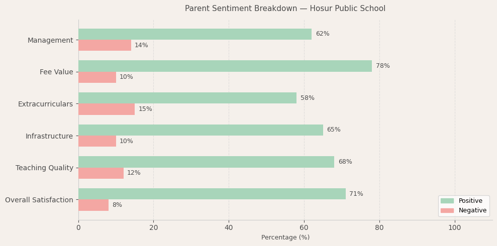 image-1780238526176 Hosur Public School Parent Review